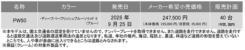 PW50 記事3