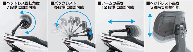 可変式で腰を支える「RAKUDA バックレスト」&バッグ積載補助アイテム「ライザーベース」がタナックスから発売! 記事2