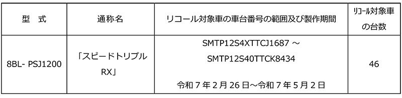 【トライアンフ】スピードトリプル RX のリコールを発表 記事2