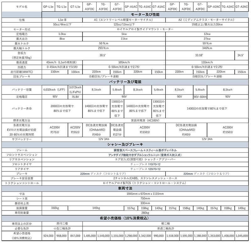 ロイヤルアロイ「EV」シリーズ 記事7