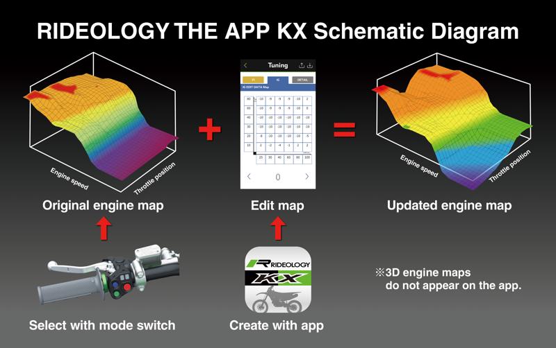 カワサキから新型「KX250F」「KX250FX」2026年7月25日発売、進化したエンジンとシャーシで250ccクラスの戦闘力をさらに強化
