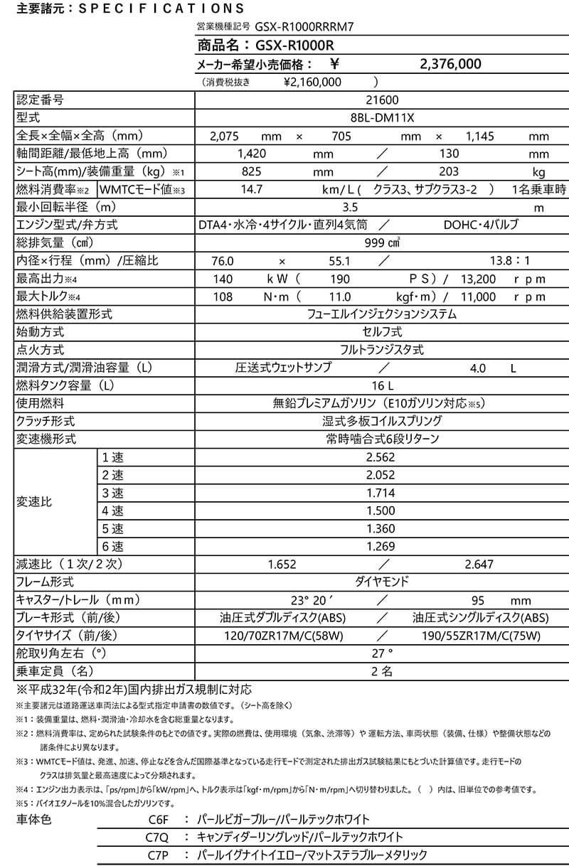 GSX-R1000R 記事1
