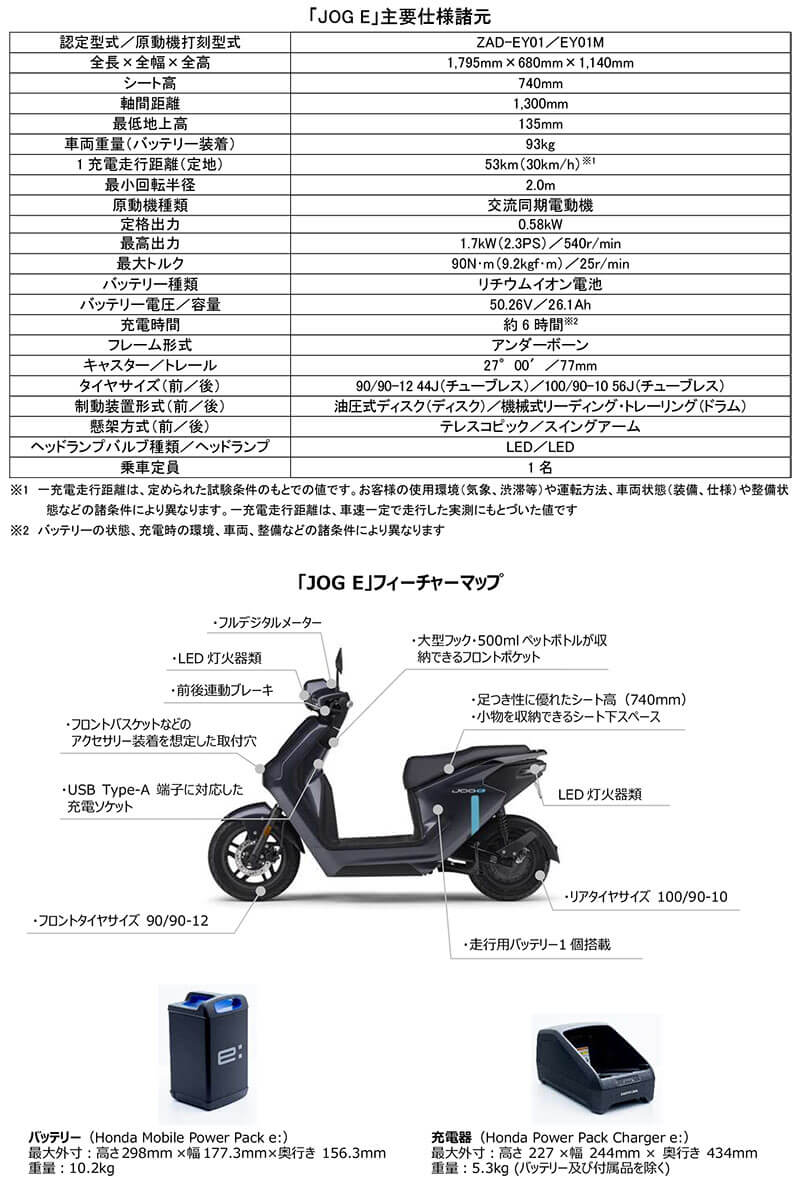JOG E 記事1