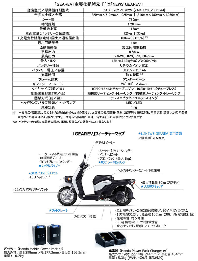 GEAREV/NEWS GEAREV 記事2