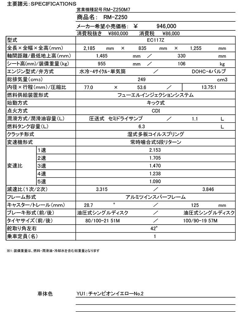 RM-Z250/RM-Z450 記事5