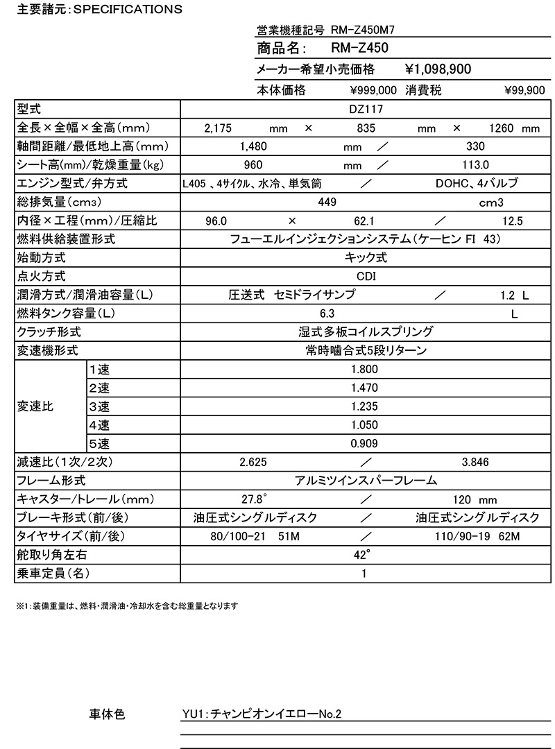 RM-Z250/RM-Z450 記事6