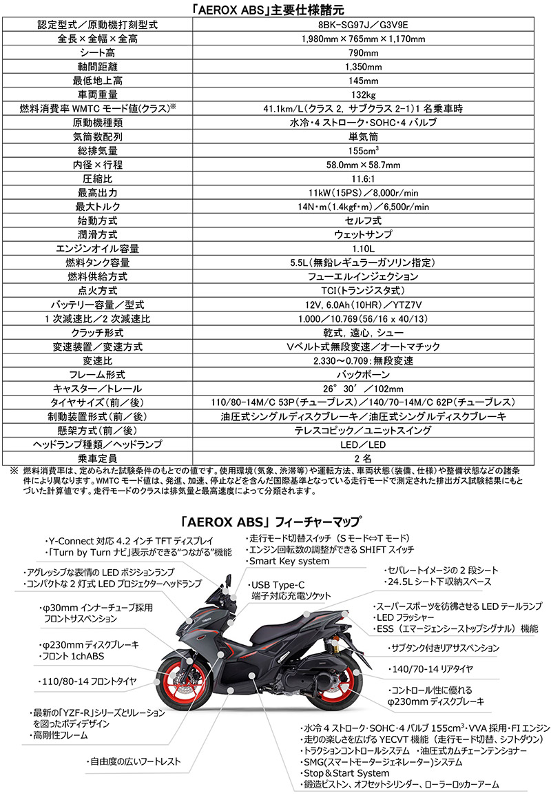 AEROX 記事10
