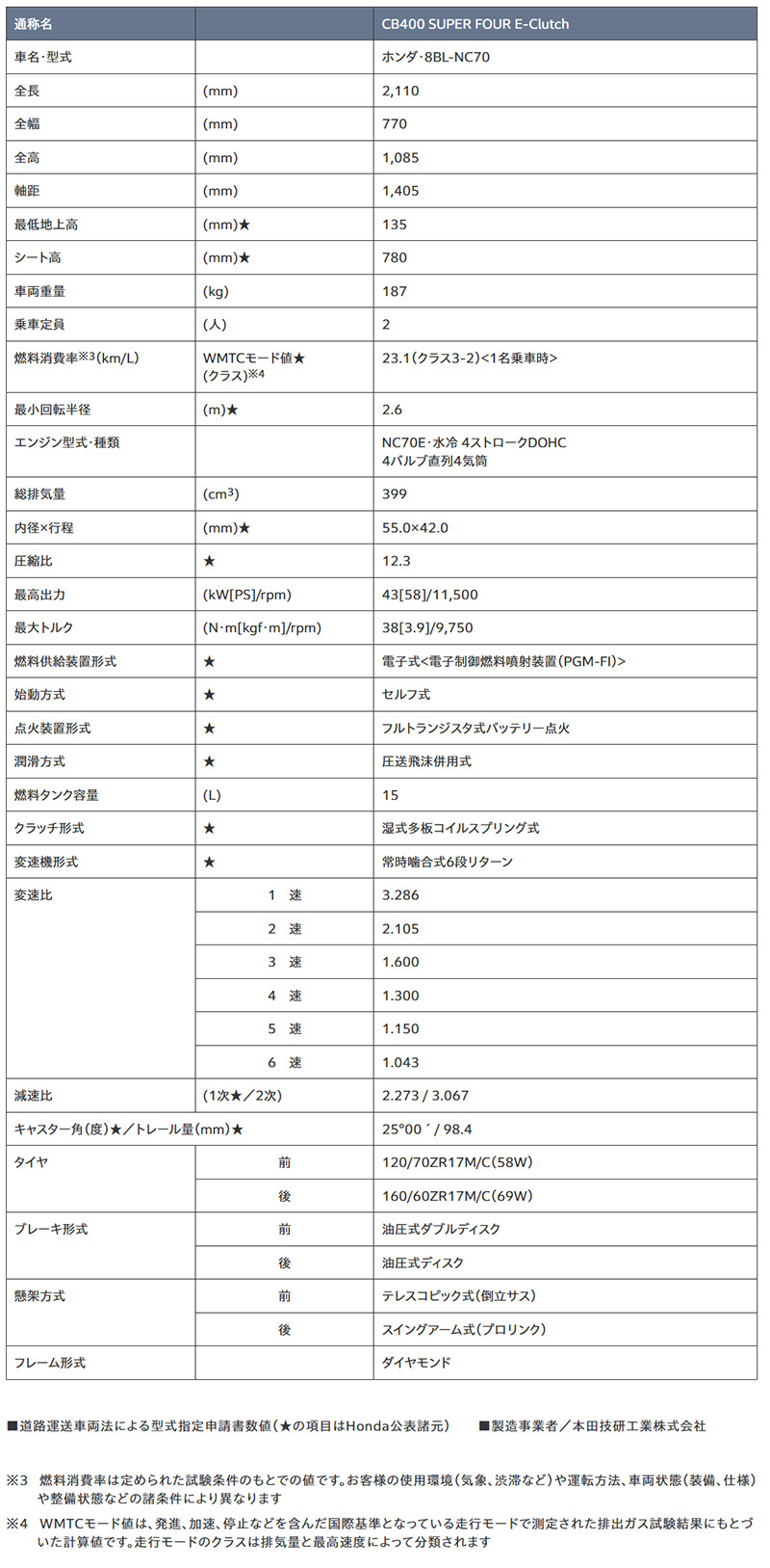 CB400 SUPER FOUR E-Clutch 記事1