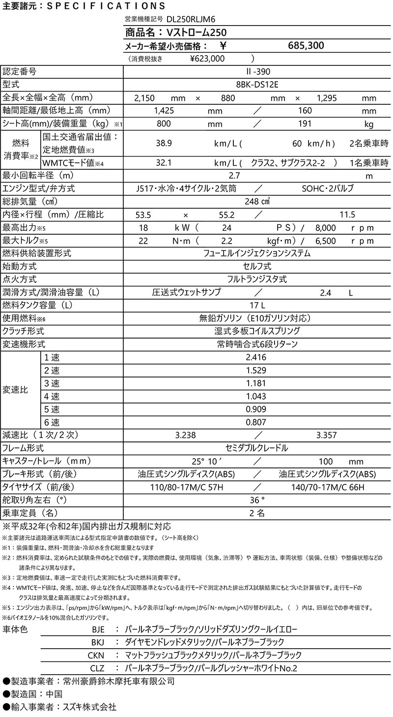 V-Strom 250 記事5
