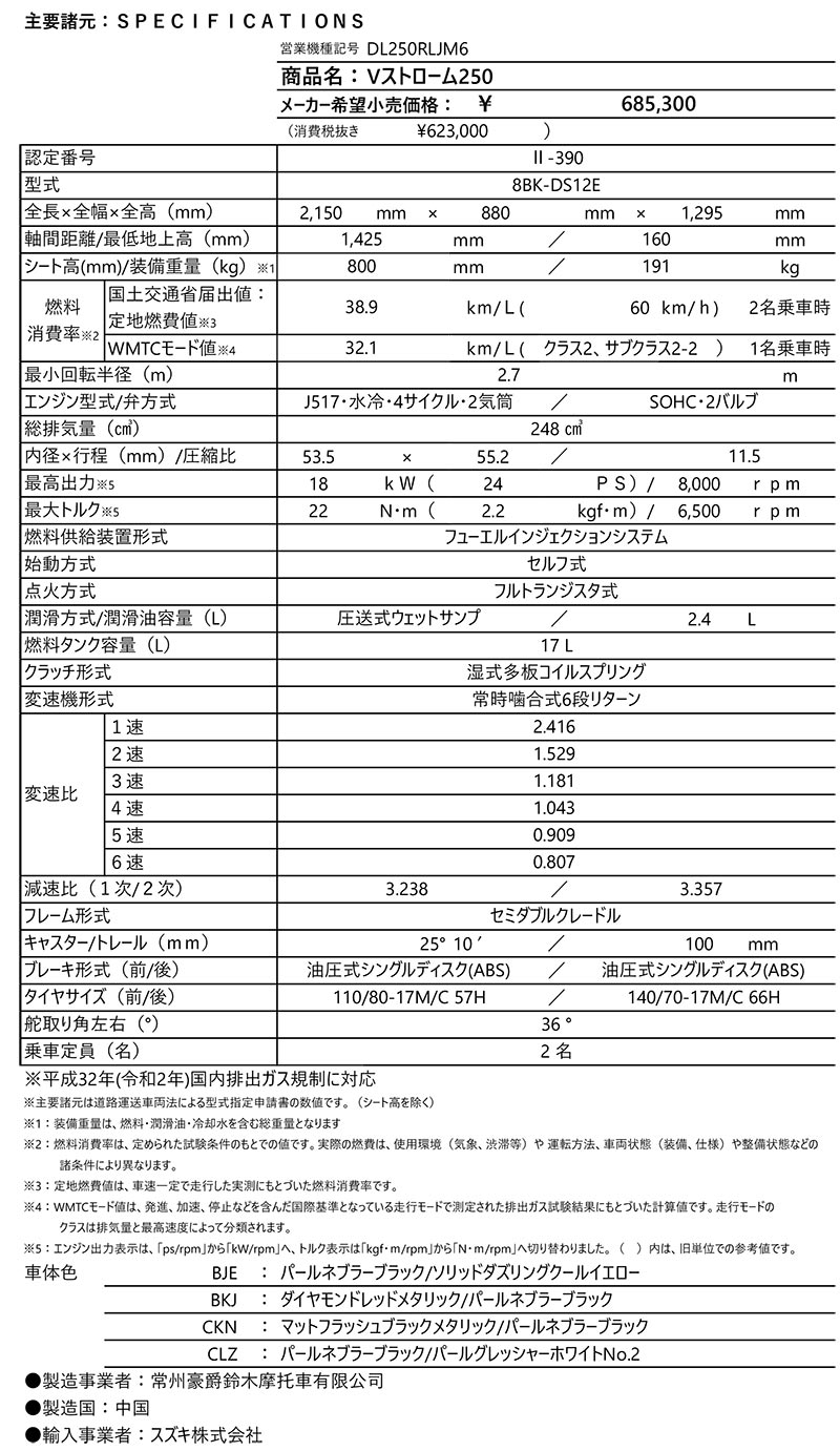 V-Strom 250 記事6