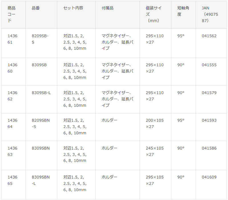 狭所整備もスムーズに、斜め差し対応の「スムーズボール六角レンチ9本組」発売(動画あり) 記事1