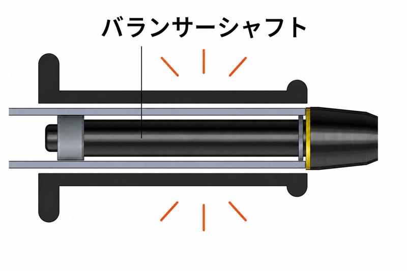 エフェックスの人気商品　ハンドルバーウエイトがリニューアル