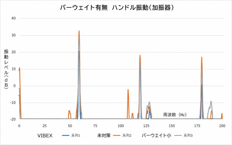 エフェックスの人気商品　ハンドルバーウエイトがリニューアル