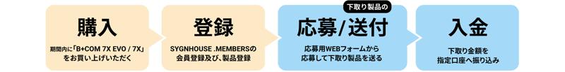 「B+COMシリーズ」ユーザー対象