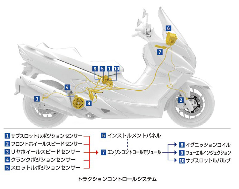 BURGMAN(バーグマン)400 ABS 記事4