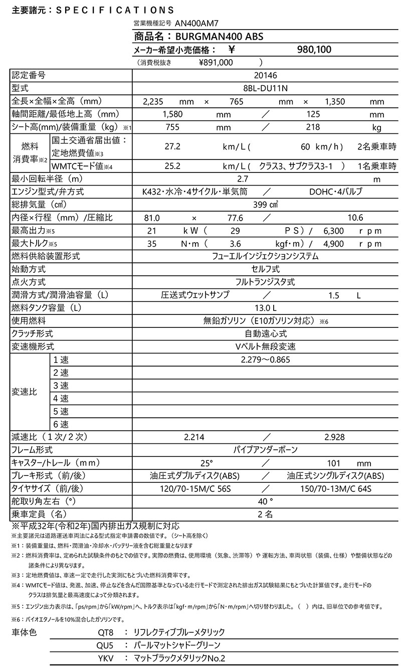 BURGMAN(バーグマン)400 ABS 記事5