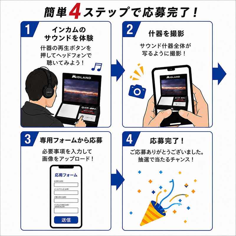 MIDLAND の「RCF立体音響」を店頭で体感! インカムやオリジナルグッズが当たるキャンペーンを8/28より開催 記事3