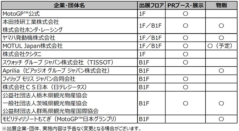 「MotoGP Fan Fest Tokyo」が9/30秋葉原で開催！ 小椋藍やクアルタラロら現役ライダー11名が集結 記事5