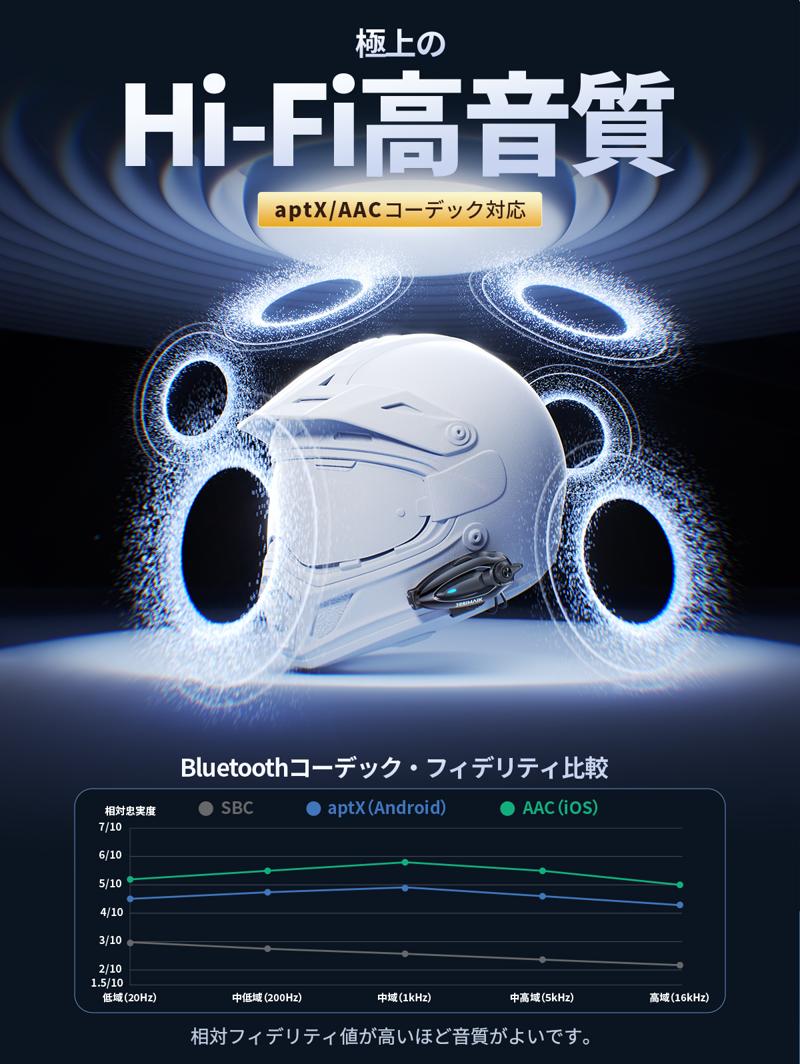 話す・聴くを、かつてない滑らかさに。超低遅延デュアルBT6.0搭載のバイク用インカム「JESIMAIK H7S」が新登場!