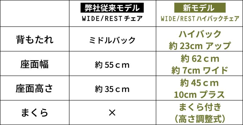 【新商品】バイクに積める大人気アウトドアチェアに待望のハイバックモデルが登場!「WIDE/REST