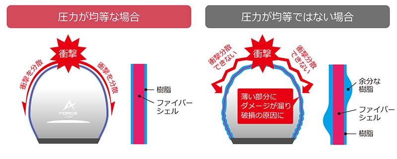 ウインズジャパンからネオクラシックヘルメット「Bullet／バレット」登場！ MFJ規格取得のドライファイバーヘルメット 記事4