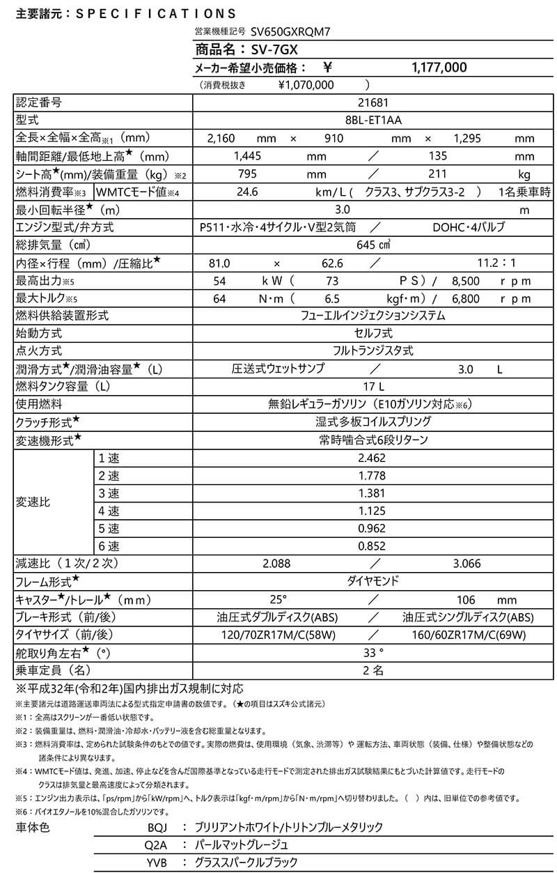 SV-7GX 記事6