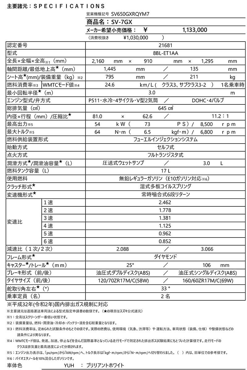 SV-7GX 記事7