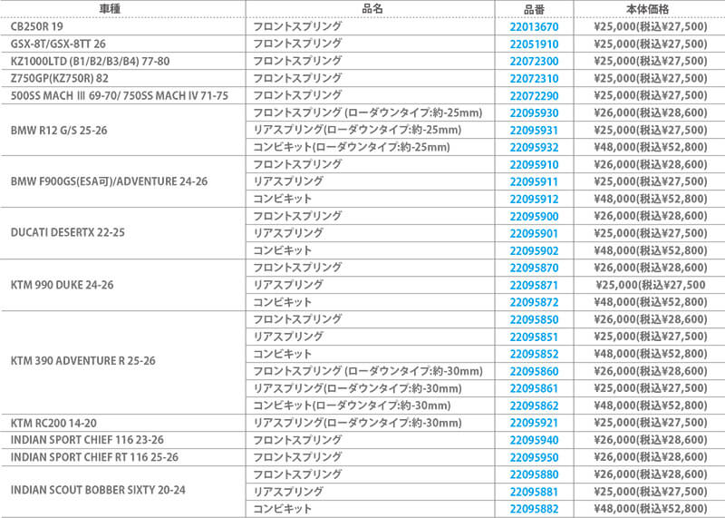 ハイパープロの「サスペンションスプリング」に GSX-8T／TT用など多数がラインナップ追加！ 記事3