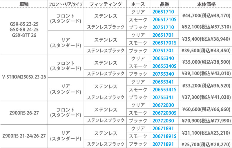 アクティブのビルドアライン「ブレーキホースキット」に GSX-8S/R/TT用ほか新製品が登場 記事3