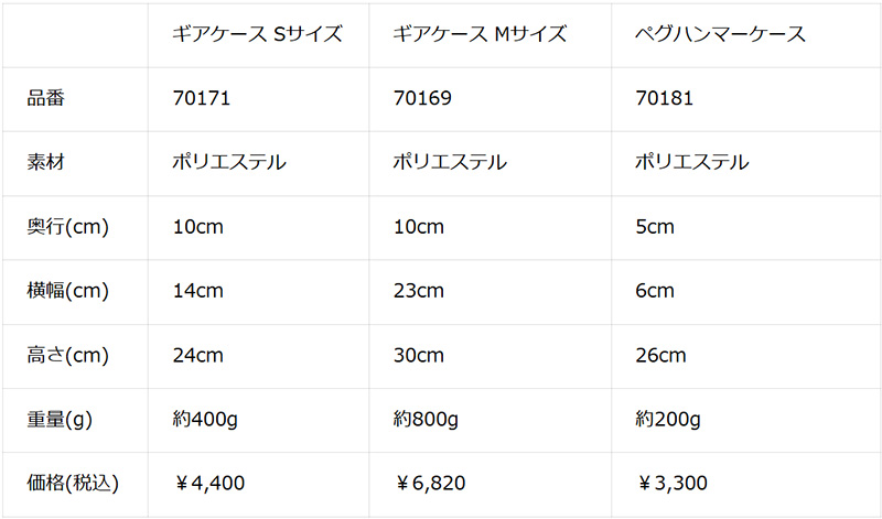 デイトナのシートバッグに“フィット”する「収納ギアケース」および「ペグハンマーケース」が登場！  記事2