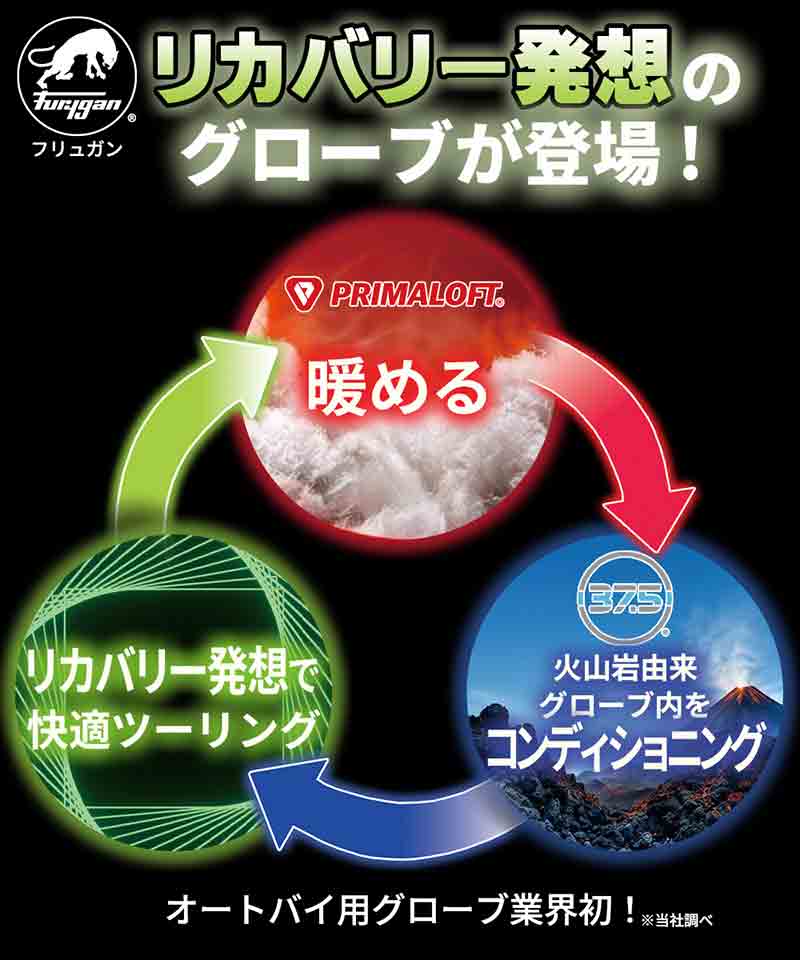 フリュガンの秋冬グローブ「スターカープリマロフト」が LINKS から発売! 高機能素材で快適を保つ、リカバリー発想(動画あり) 記事5