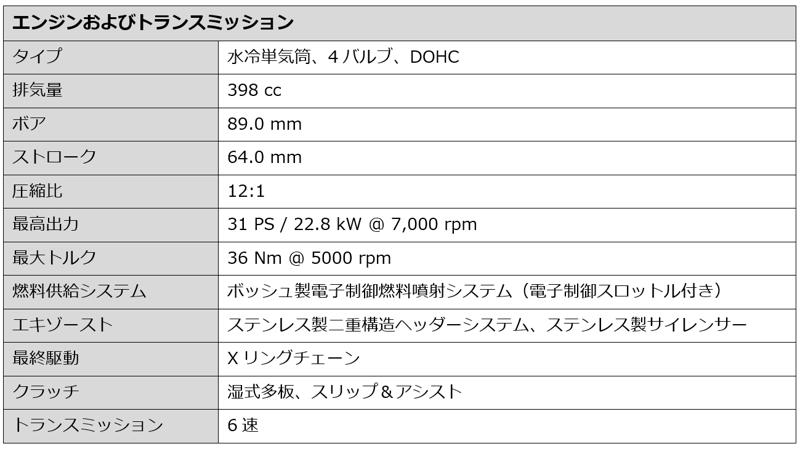トライアンフ、新たなBonnevilleの扉を開く「新型BONNEVILLE