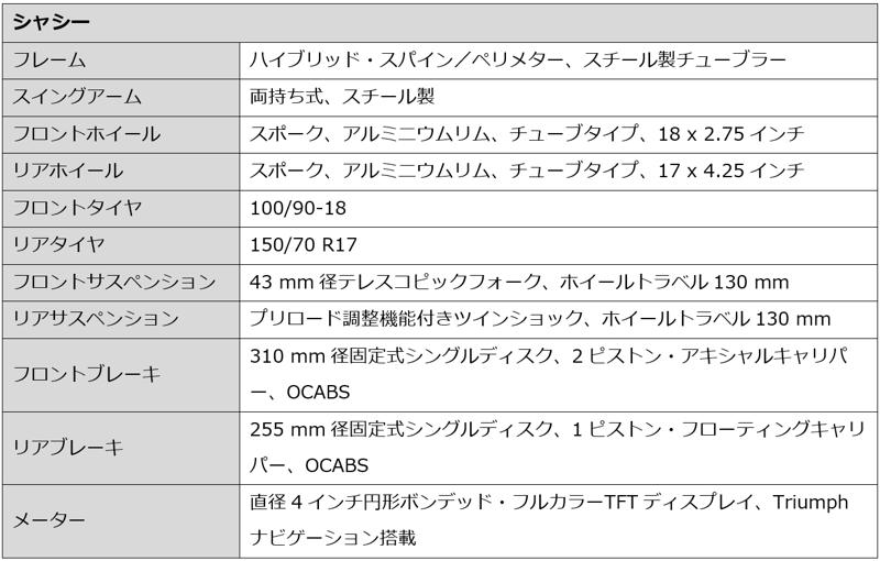 トライアンフ、新たなBonnevilleの扉を開く「新型BONNEVILLE